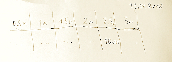 File:TrinityTestTable.jpg