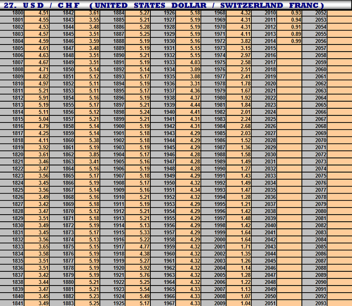 File:Chart7.png