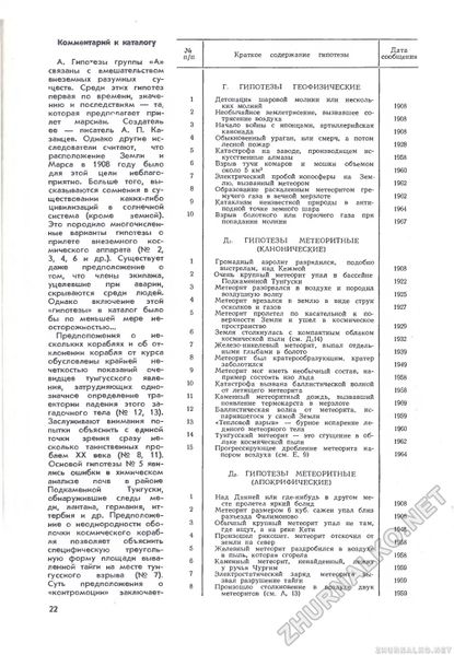 File:Привалов1969p24.jpeg